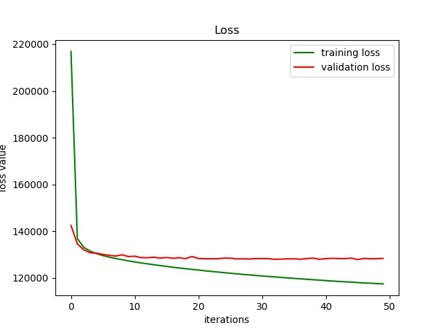 MSE Loss Change Curve