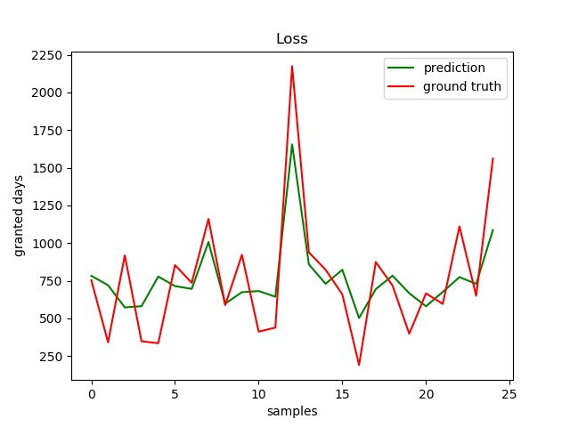 Test Sample Output