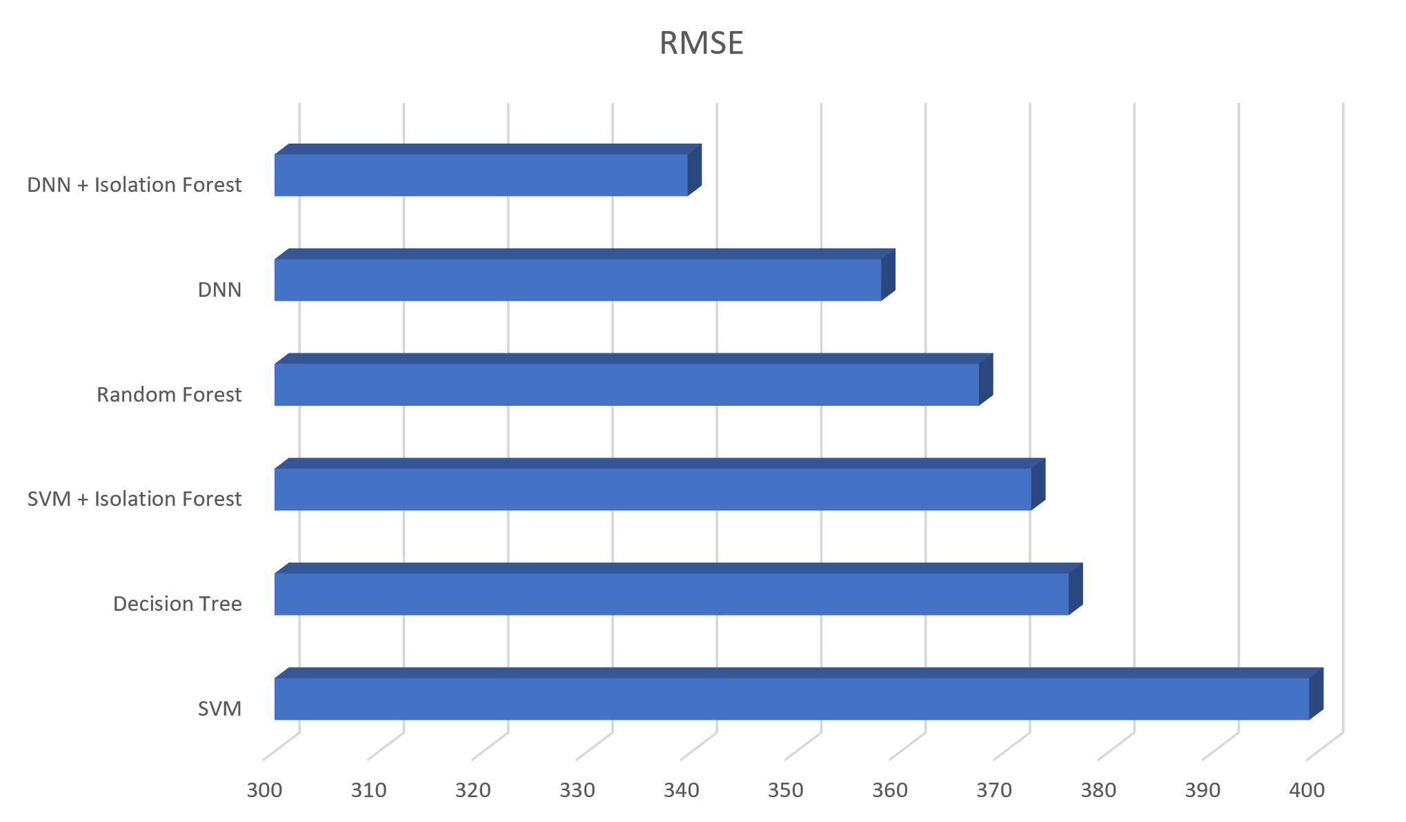 Result